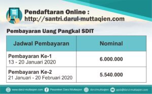 Hasil Seleksi Tahap 1 SDIT Darul Muttaqien