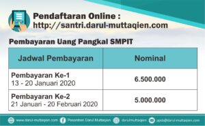 Hasil Tes Masuk Tahap 1 SMPIT Darul Muttaqien