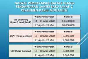 Jadwal dan Panduan Daftar Ulang Santri Baru Tahap 2