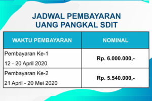 Hasil Seleksi Tahap 2 SDIT Darul Muttaqien