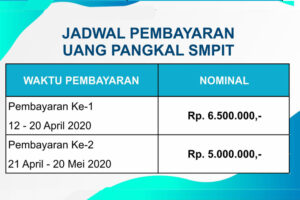 Hasil Seleksi Tahap 2 SMPIT Darul Muttaqien