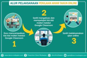 Informasi Pelaksanaan Pembelajaran dan PAT Online TMI