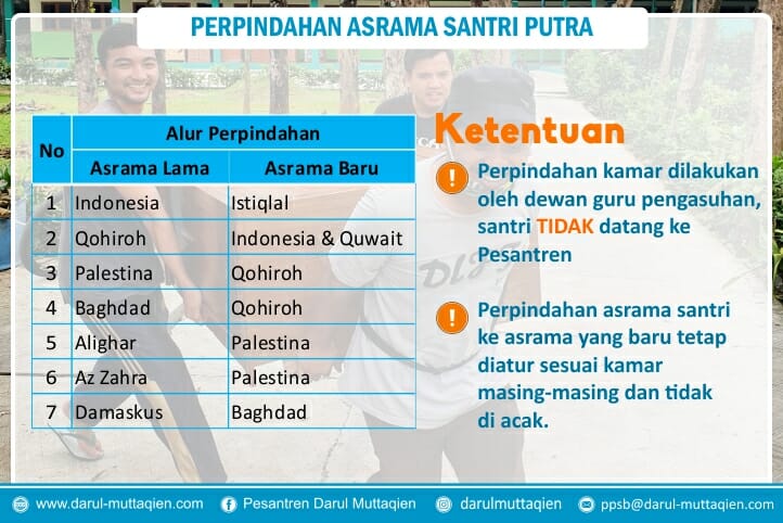 Alur Perpindahan