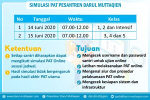 Simulasi PAT