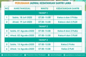 Perubahan Jadwal Kedatangan Santri Lama TMI Darul Muttaqien