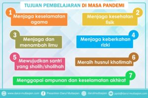 Landasan Pembelajaran di Masa Pandemi