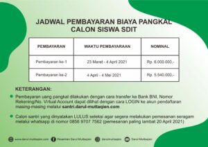 Pengumuman Hasil Seleksi Tahap 2 SDIT Darul Muttaqien