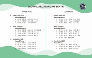 Mekanisme Kedatangan Santri Tahun Pendidikan 2021-2022 (Santri Lama)