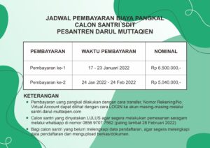 Pengumuman Hasil Seleksi Tahap 1 SDIT Darul Muttaqien