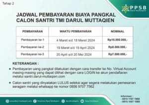 Hasil Seleksi Tahap 2 TMI Darul Muttaqien 2024-2025