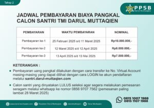 Pengumuman Hasil Seleksi Tahap 2 TMI Darul Muttaqien TP 2025-2026